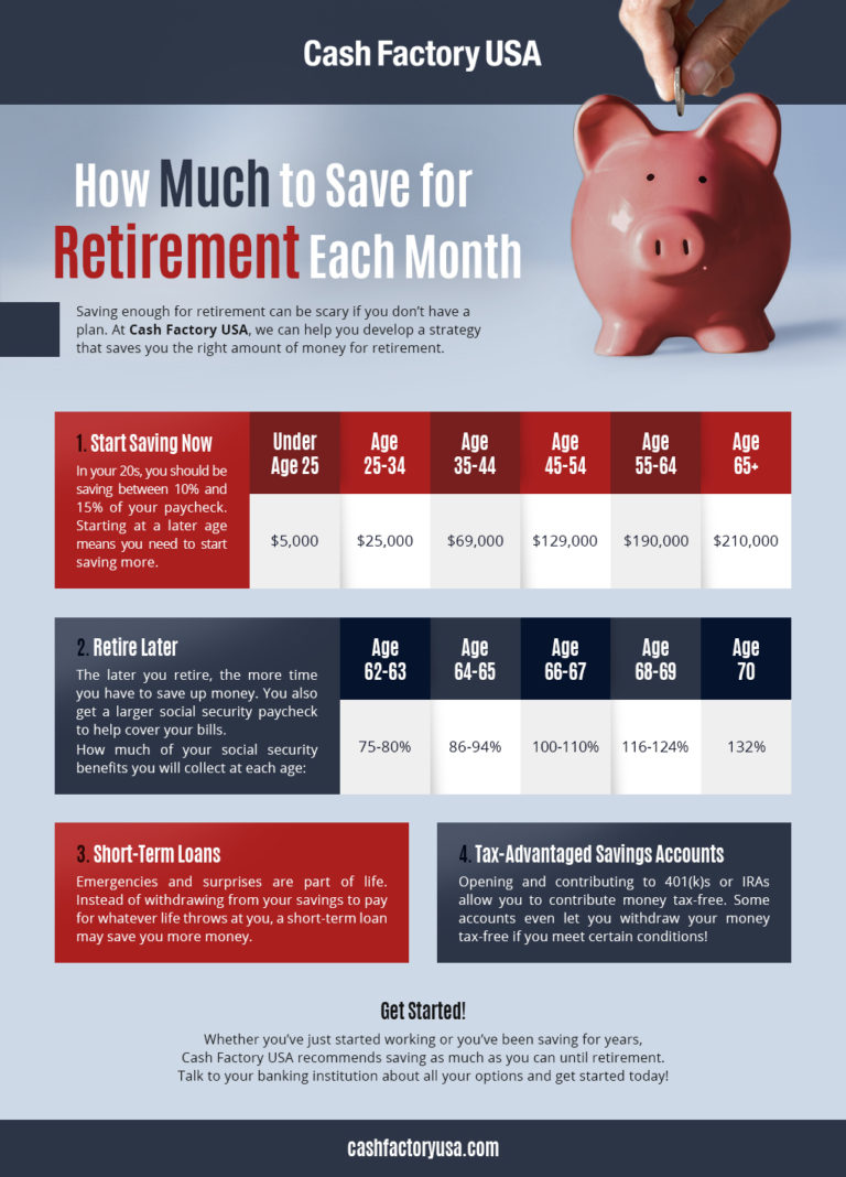 How Much To Save For Retirement Each Month | Learn More